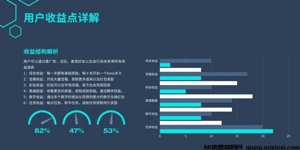 图片[11]-数字英雄:今日13点上线，免费的闯关模式-首码项目网