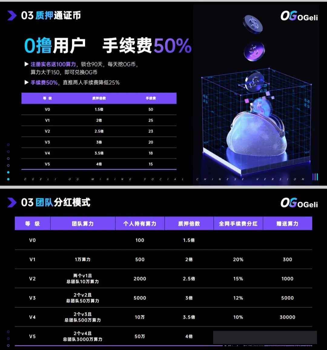 欧格莱：全网排线预热，模式讲解-首码项目网