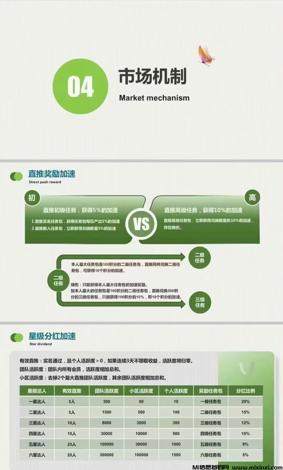 首码地球之友零撸卷轴模式，无需投入-首码项目网