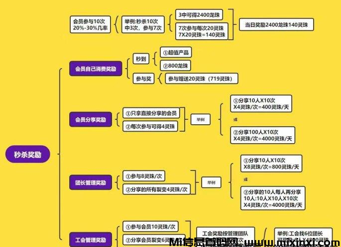 灵创魔方：为新用户提供了良好的起点，实体公司，创新的流量变现模式-首码项目网