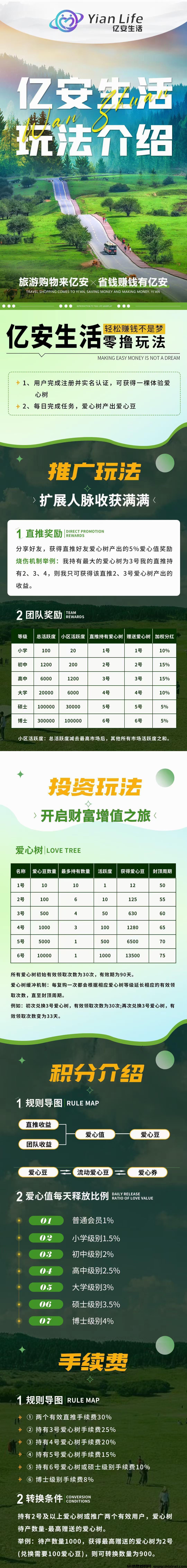 亿安生活卷轴模式，免费实名注册完成后，免费赠送12积分卷轴一个-首码项目网