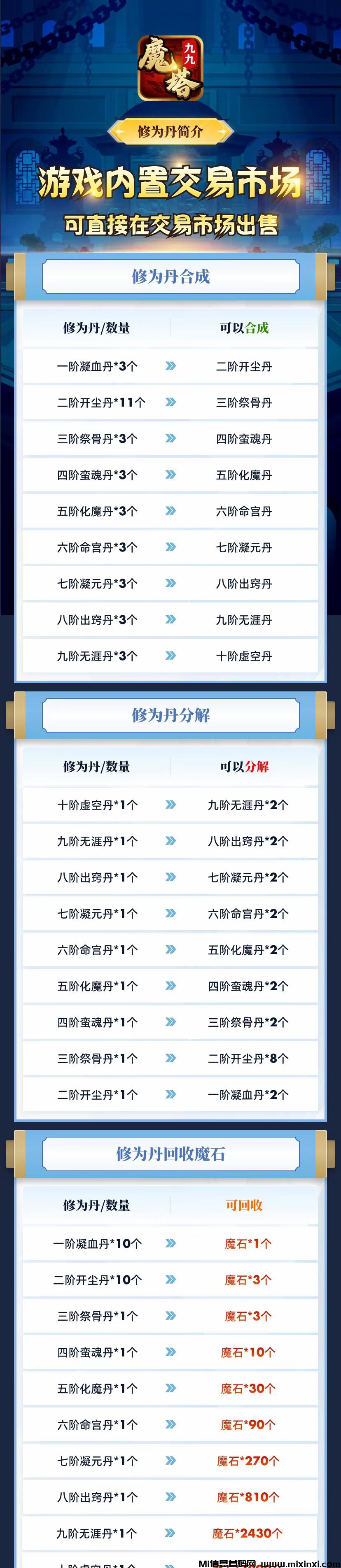 图片[5]-百层魔塔：对接大小团长，适合0撸玩家搬砖，该游戏需要下载两个APP-首码项目网