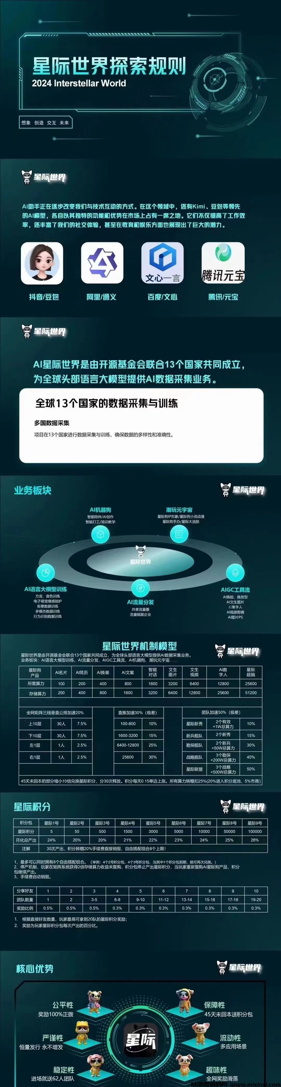 图片[1]-星际世界：矩阵公排+回流机制，首码对接预热-首码项目网