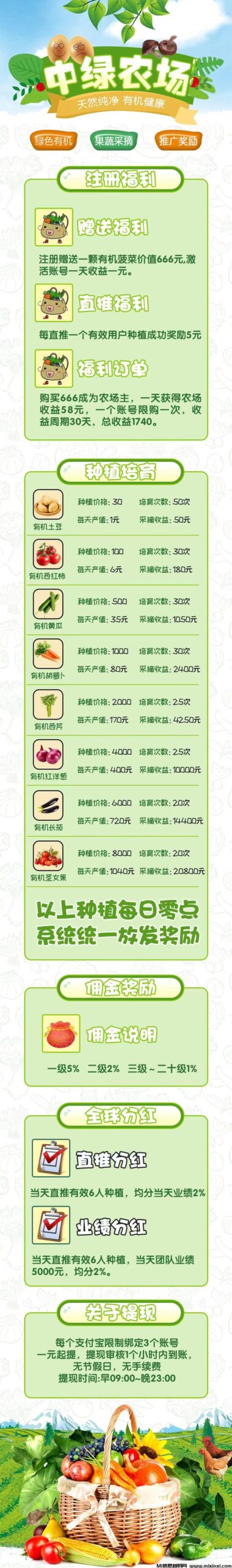 图片[2]-中绿农场：首码火爆上线，自动芬荭，首批稳定吃肉-首码项目网