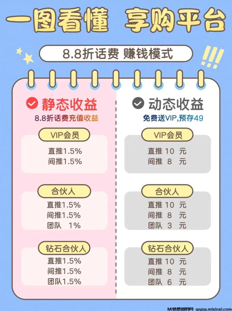 享购APP,可以免费享受8.8折话费快充,项目采用无限代管道模式,实现低门槛躺赚-首码项目网