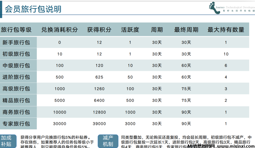 旅途:即将火爆上线,卷轴大盘,对接团长-首码项目网