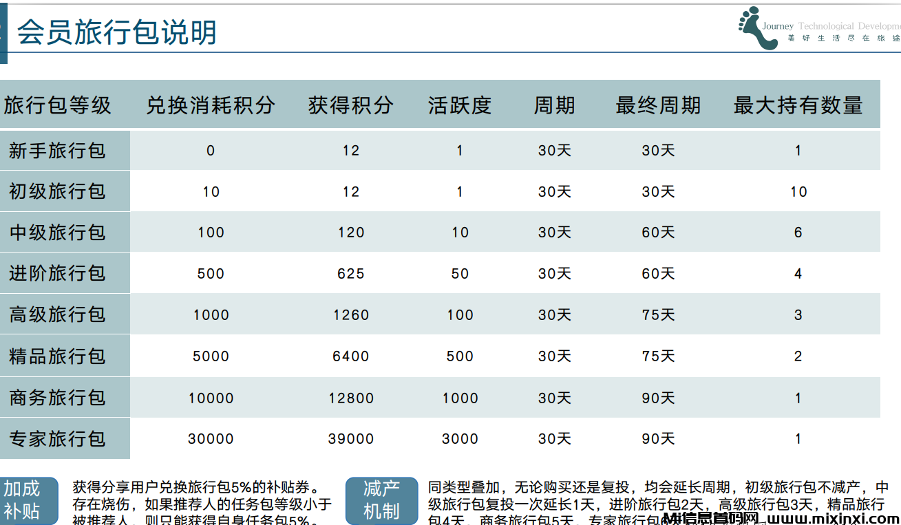 旅途：即将火爆上线，卷轴大盘，对接团长-首码项目网