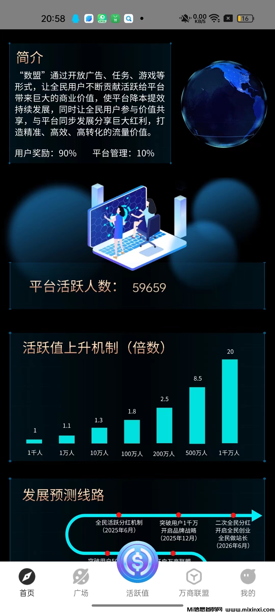 数码联盟：全新的圈圈模式，持有活跃值每天获取分荭-首码项目网