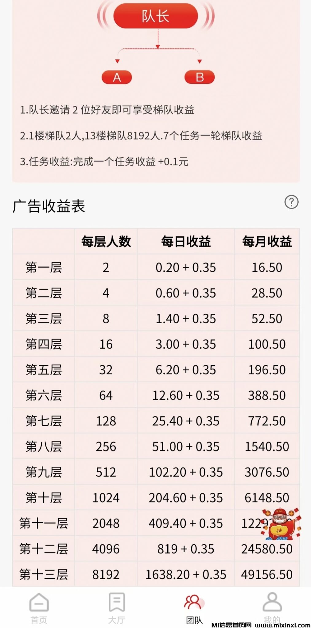 首码刚出有料生活，赶紧站位滑落-首码项目网