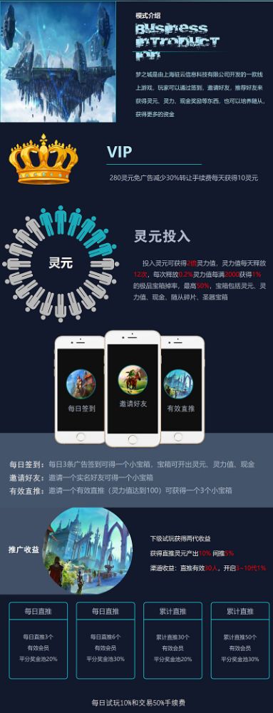 梦之城，六月底正式上线新项目新玩法-首码项目网