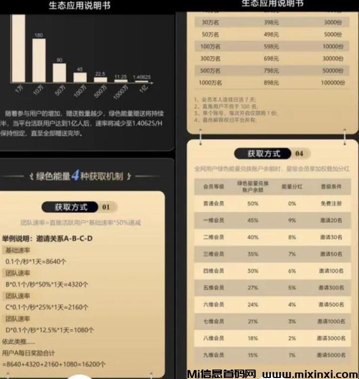 一个圈圈是真的还是骗局？揭秘一个圈圈APP正规可靠还是有套路-首码项目网