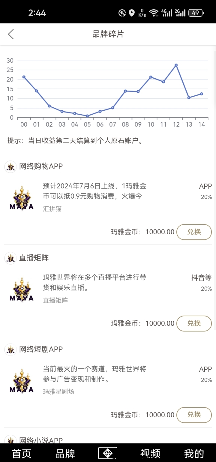 玛雅世界零鲁神盘子，6月6正式启动，自动滑落团队-首码项目网