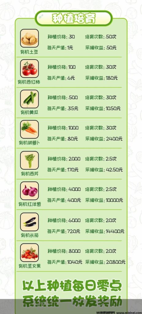 图片[3]-中绿农场，刚出一秒，零撸送福利，扶持-首码项目网