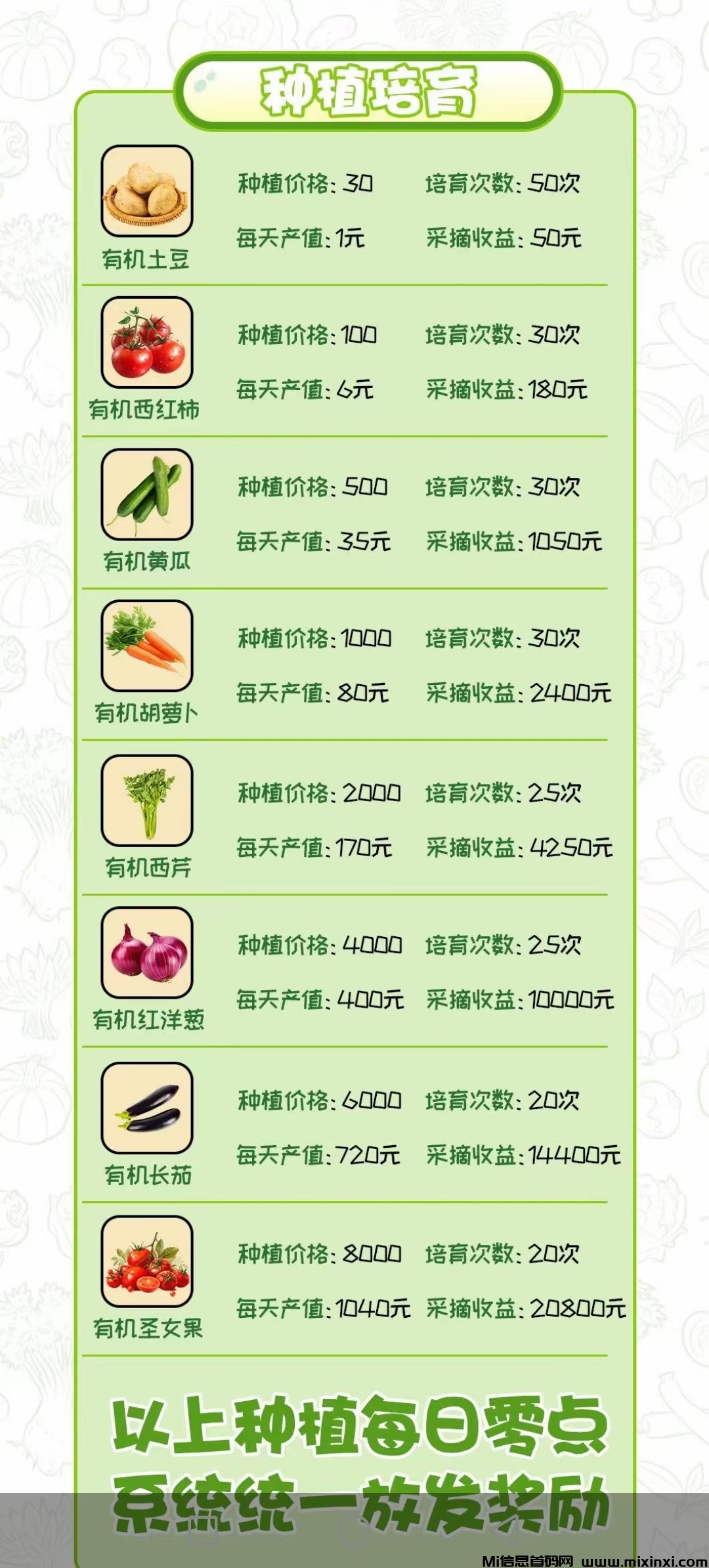 中绿农场：预计6月4日上线，开通农场主每天0点提现，团队每进一人奖励3米+，老套路-首码项目网