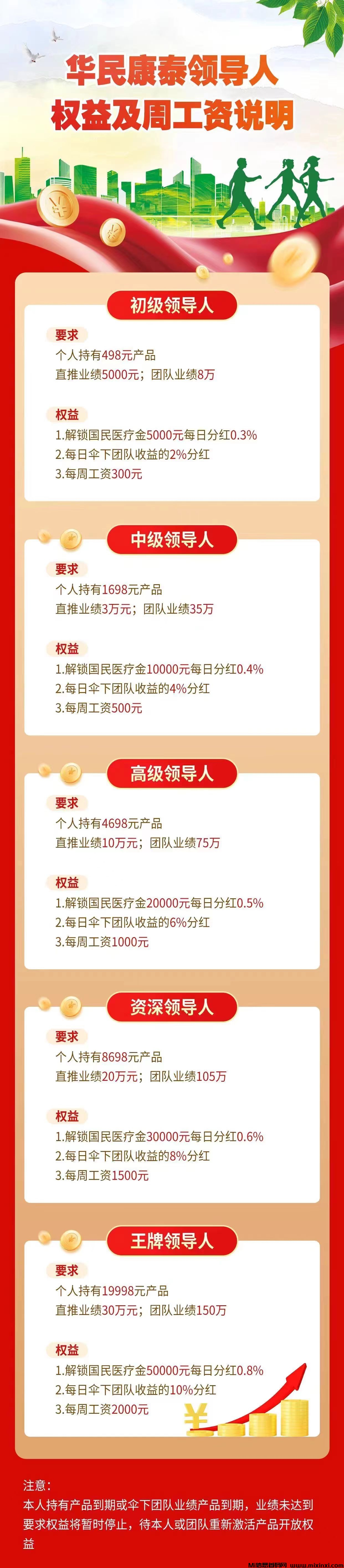 图片[6]-华民康泰首码，团队无限代提成！中华大健康模式，长久稳定！-首码项目网