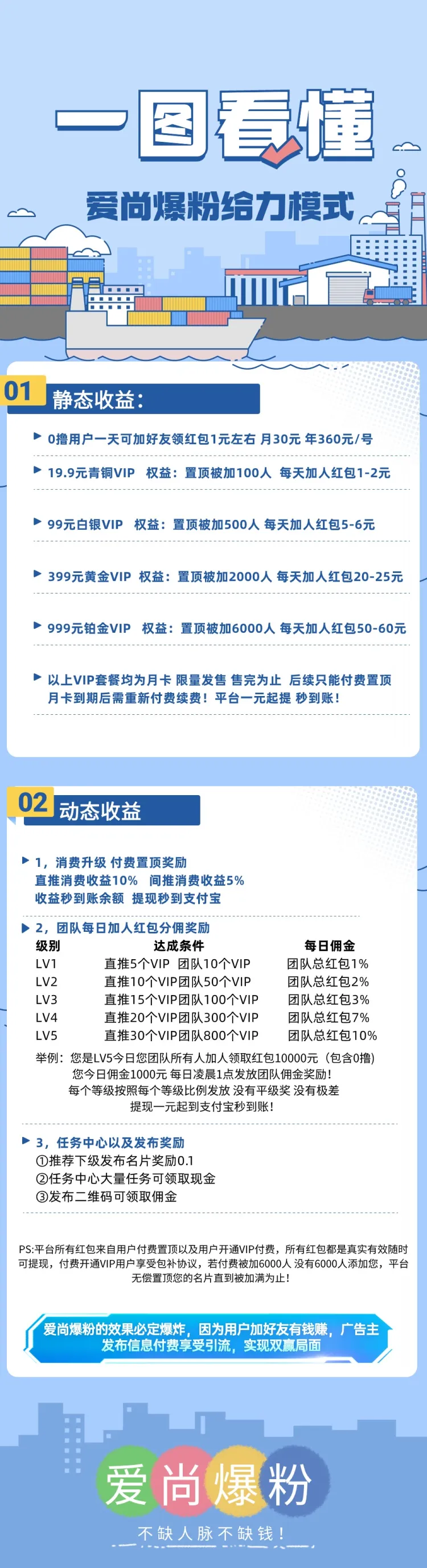 一图看懂爱尚爆粉