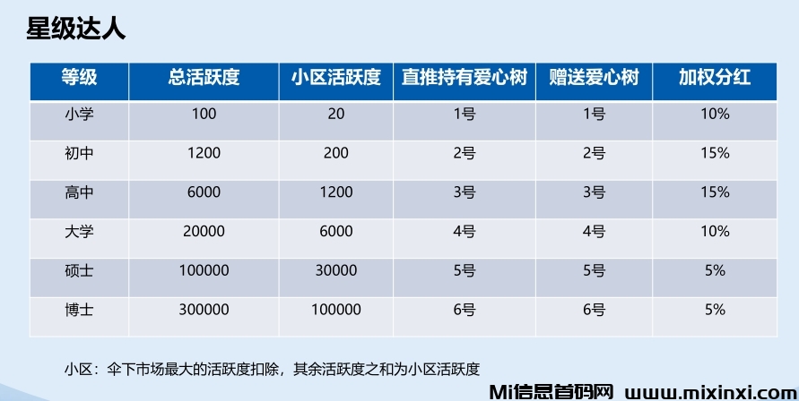 亿安生活星级达人