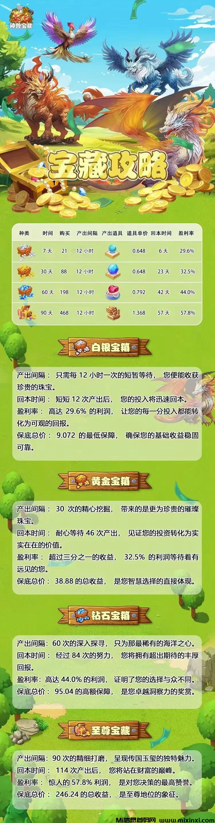 图片[2]-神兽宝藏首码来袭，来团队长对接，福利待遇拉满！！-首码项目网