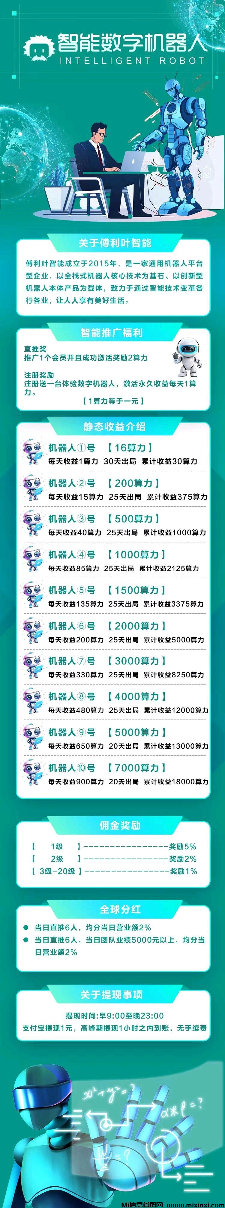 图片[1]-2024傅利叶智能机器自动唰广告工具脚本(全)-无手续每天提广告费-首码项目网