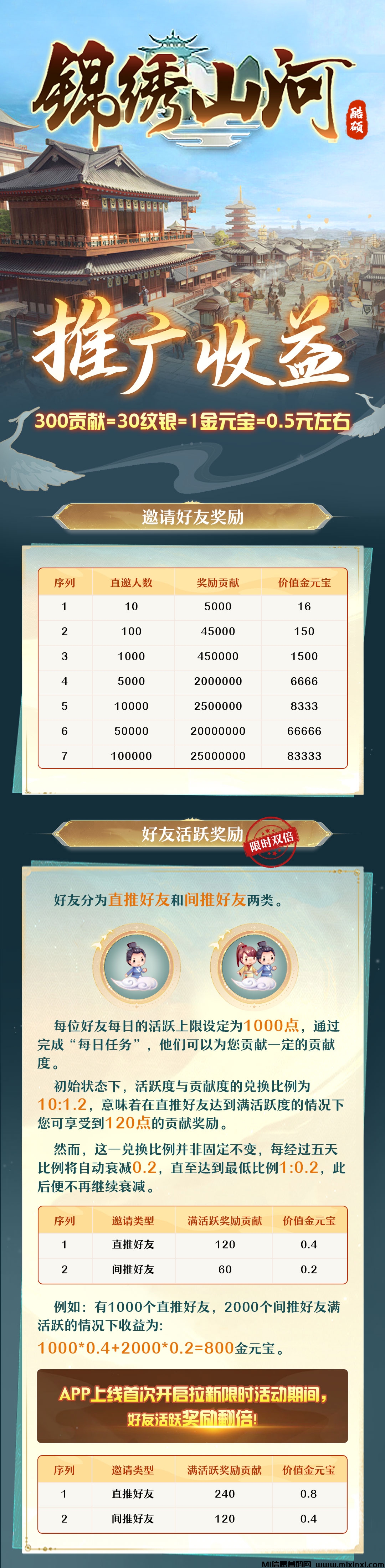 图片[2]-《锦绣山河》公测时间确定啦！可零撸可投资，预计7月2日16：00正式上线，期待与您的相遇！-首码项目网