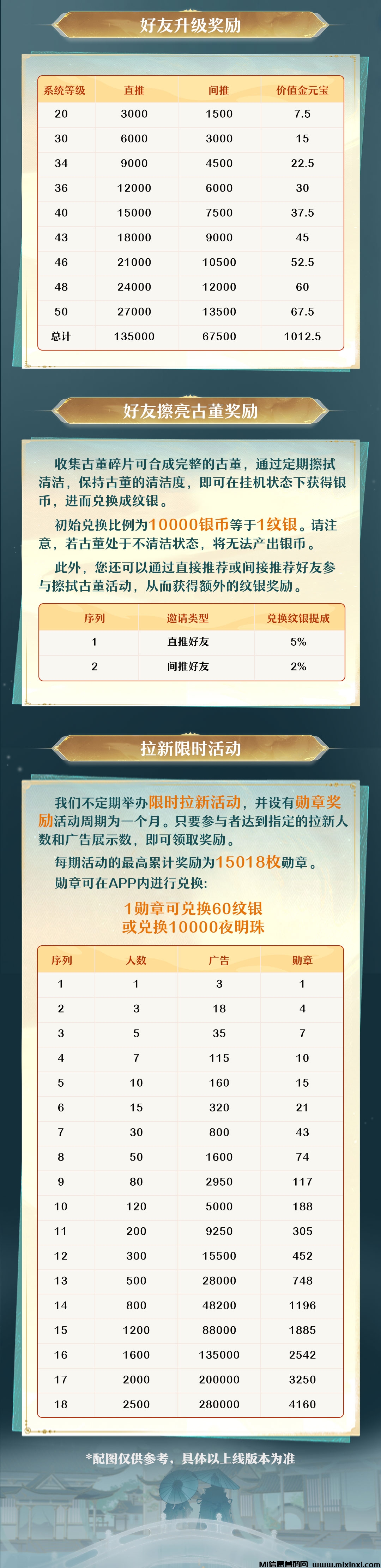 图片[3]-《锦绣山河》公测时间确定啦！可零撸可投资，预计7月2日16：00正式上线，期待与您的相遇！-首码项目网