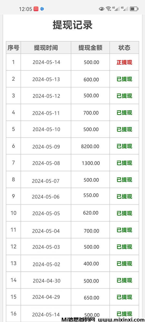 联网总会爆火项目爆火项目-首码项目网