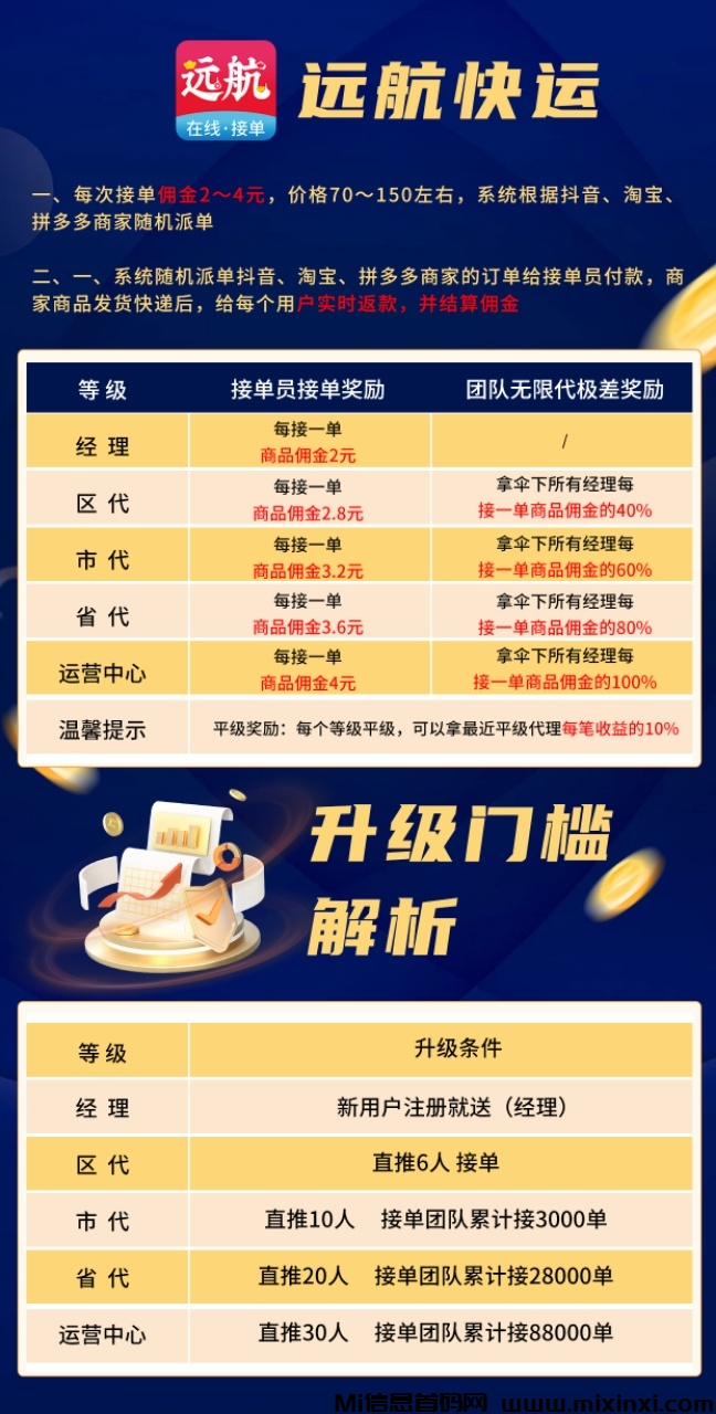 远航快运电商搬砖，长久稳定，日入100-1000，批货出货赚差价！-首码项目网