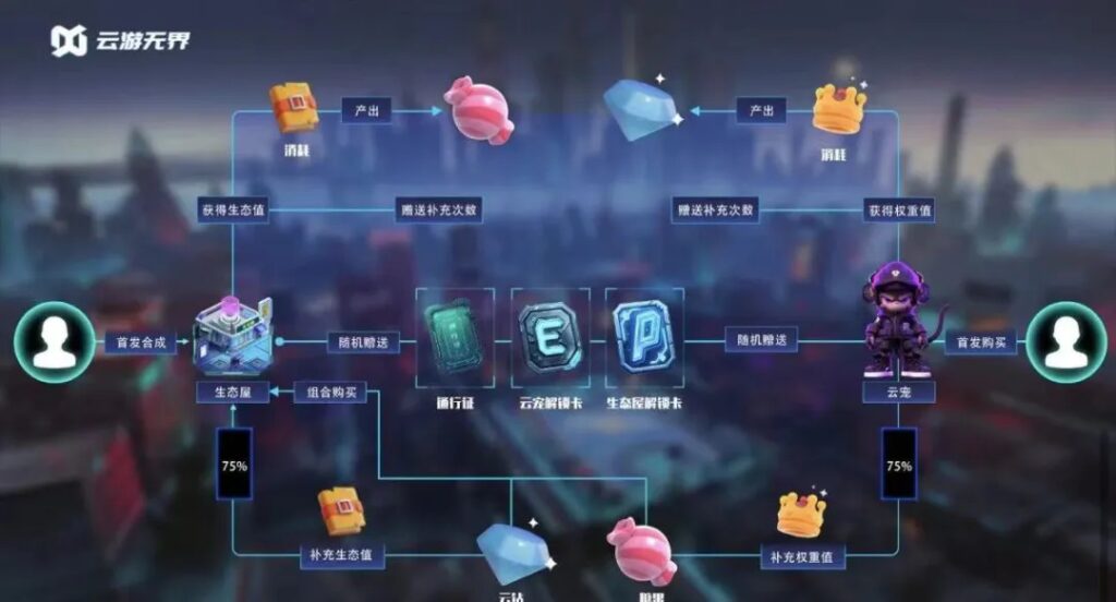 7月份稳定游戏《云游无界》，保姆级游戏攻略，收益最大化-首码项目网