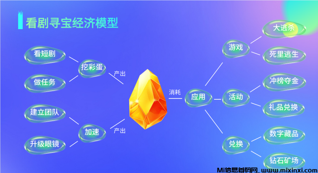 《看剧寻宝》首码预热，一款独具匠心的链游，零撸-首码项目网