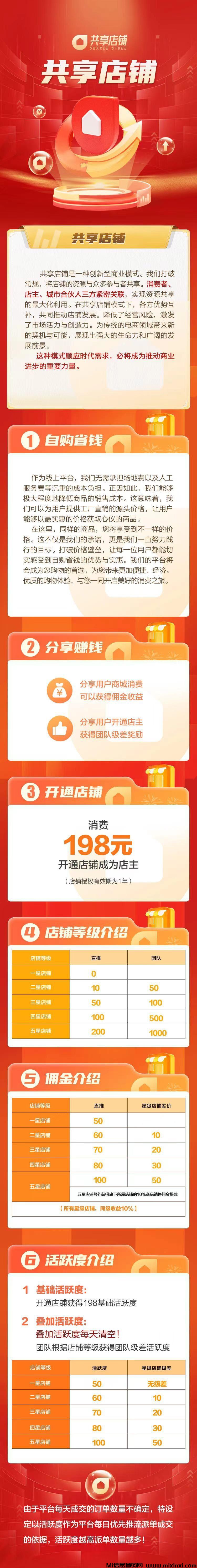 图片[2]-共享店铺：即将上线，实力对接，比特便宜更牛-首码项目网