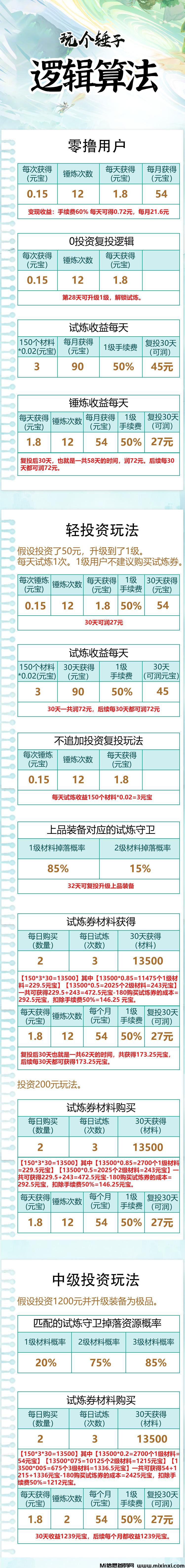 图片[3]-玩个锤子：零撸已经上线，链游新黑马震撼来袭！速度上车-首码项目网