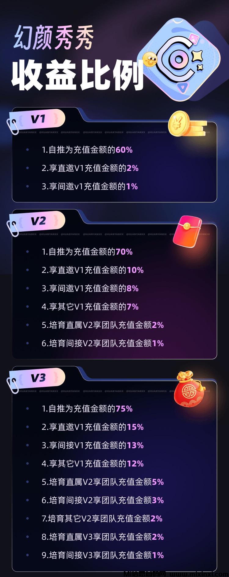 幻颜秀秀，背后蕴含的潜力与独特优势有什么？-首码项目网