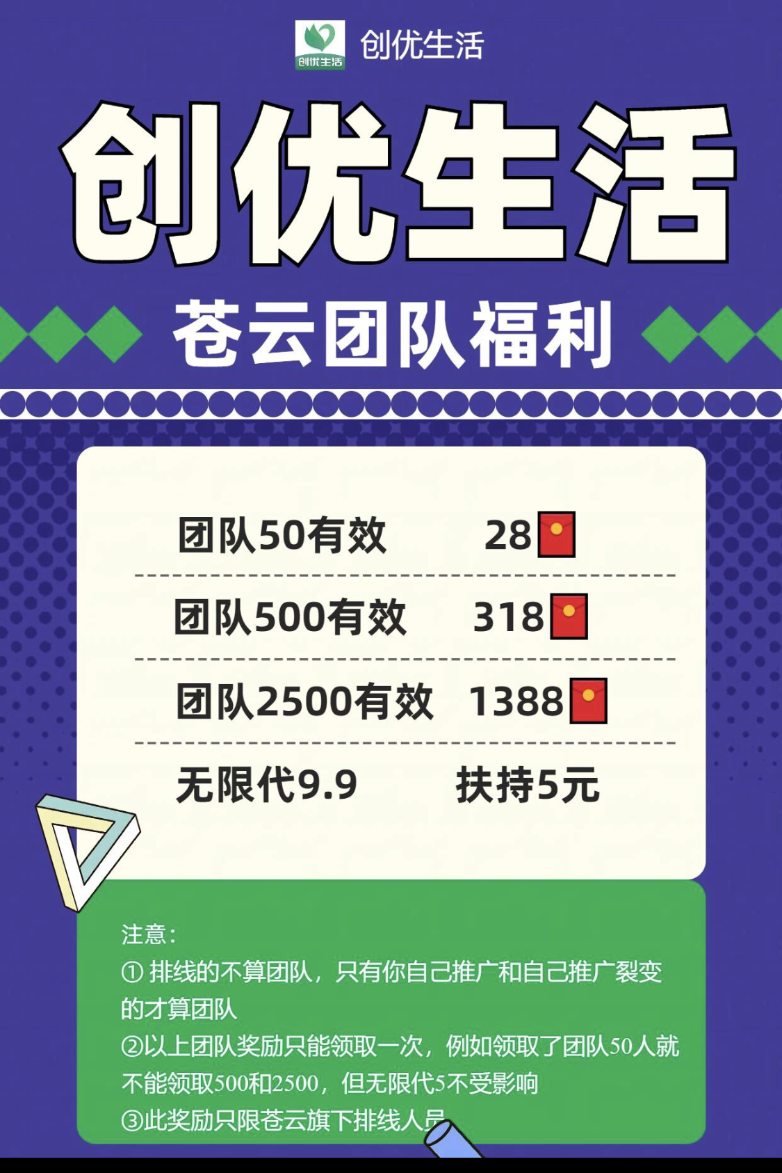创优生活，首码排线，卷轴模式-首码项目网
