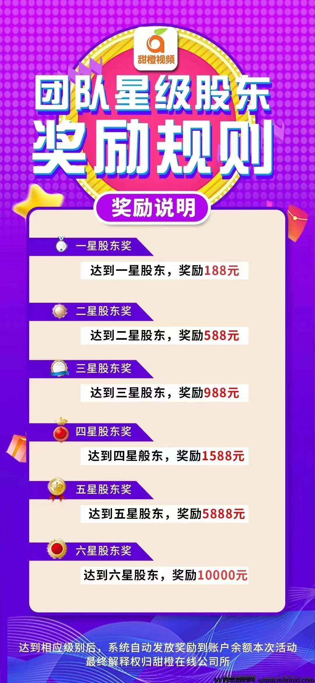 首码刚出 甜橙视频 今日收益2800+ 无限代收益√晋升奖励上万元！-首码项目网