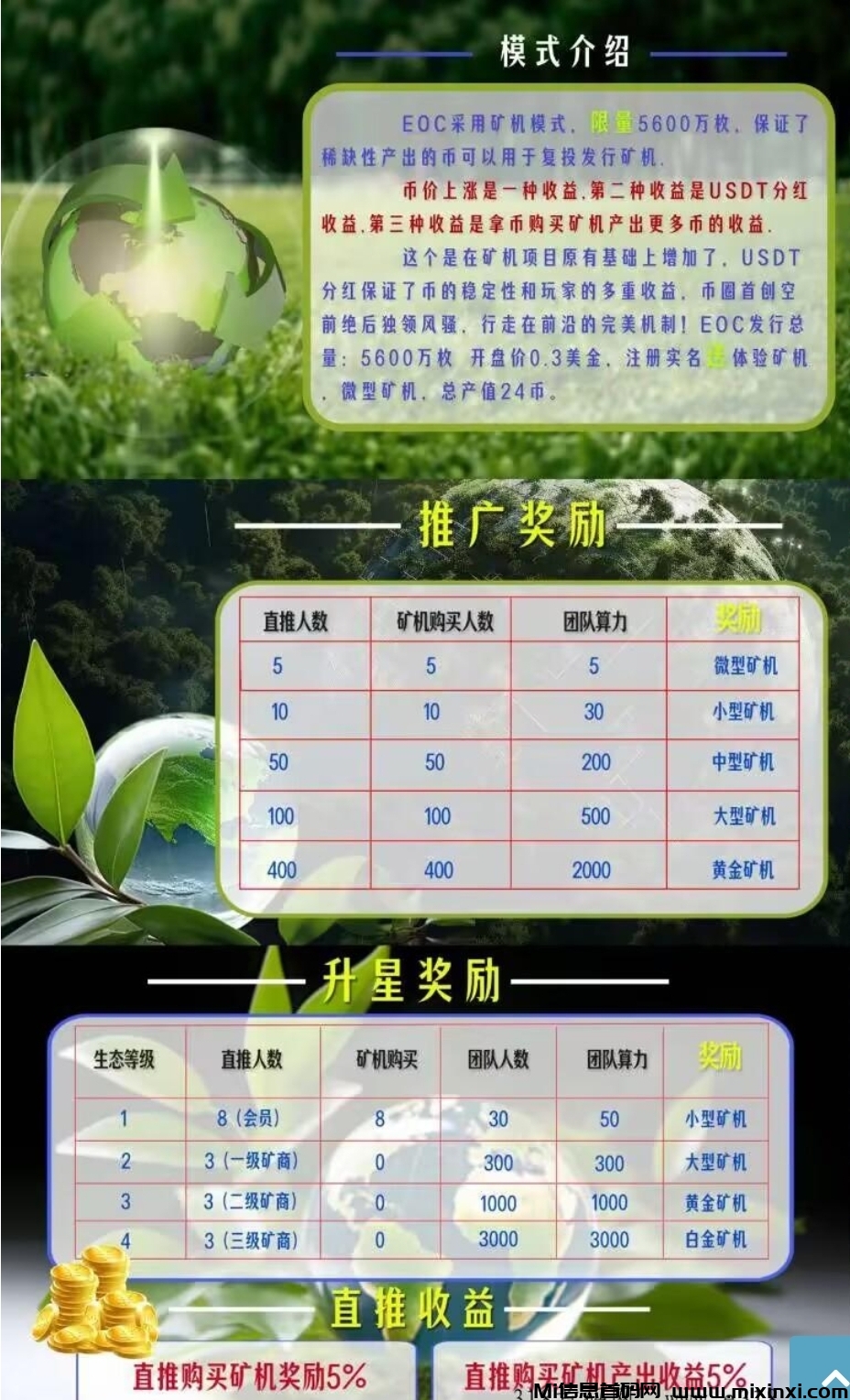 EOC零撸，价格已经起飞，无广告无卖出门槛，每日轻松点击领取-首码项目网