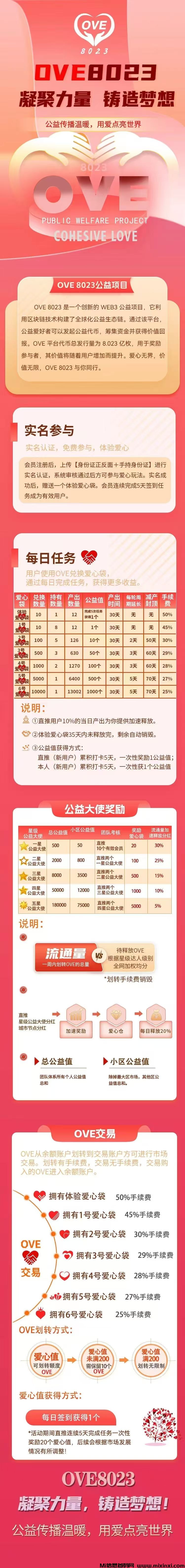 图片[2]-首码新项目卷轴模式OVE-首码项目网