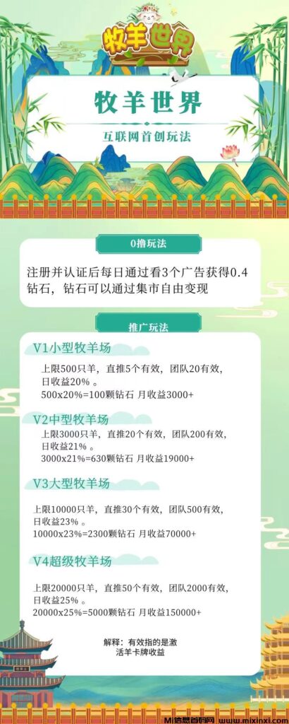 8月4牧羊世界全网首码招募团队长-首码项目网