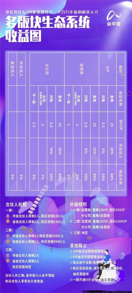 新掌盟:蓝海市场,全民刚需!-首码项目网