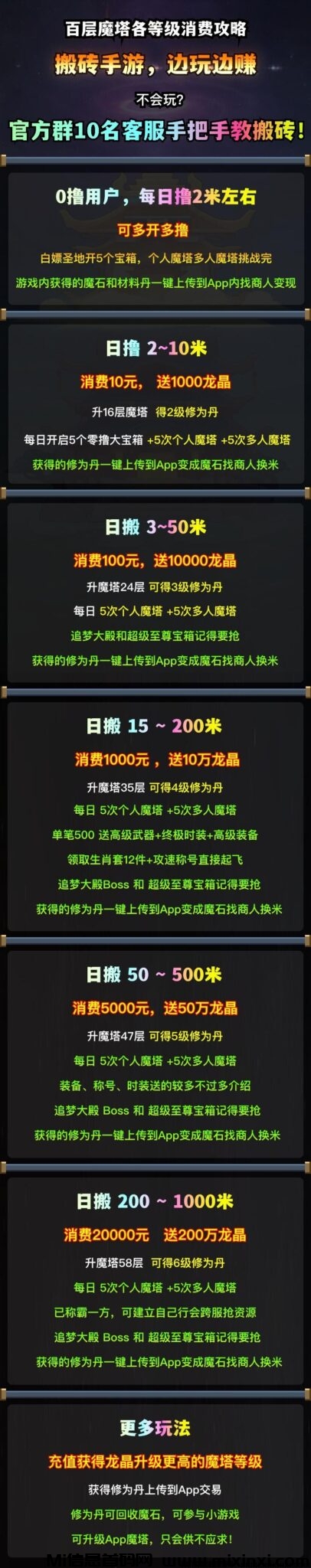 【百层魔塔】零撸搬砖小游戏，推广奖励很高，有独立后台，提现日结！！-首码项目网