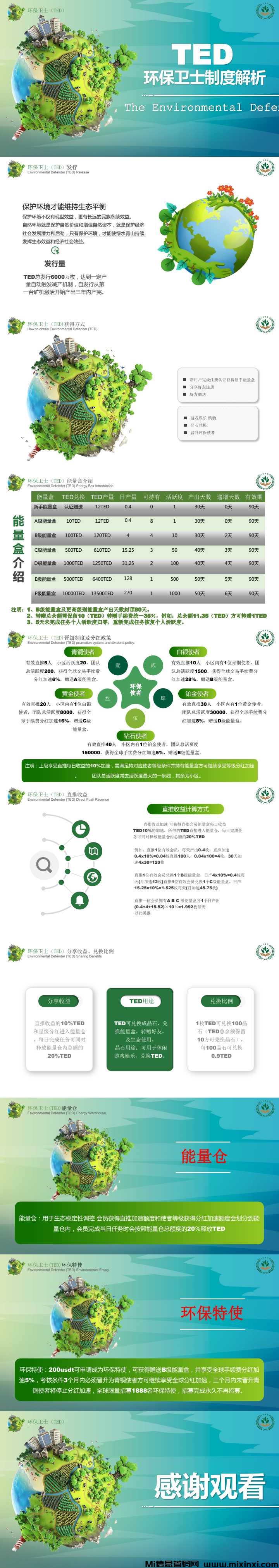 图片[2]-环保卫士内排接近5万个号码，热度爆满，还没内排的联系我内排了，无限代2-首码项目网