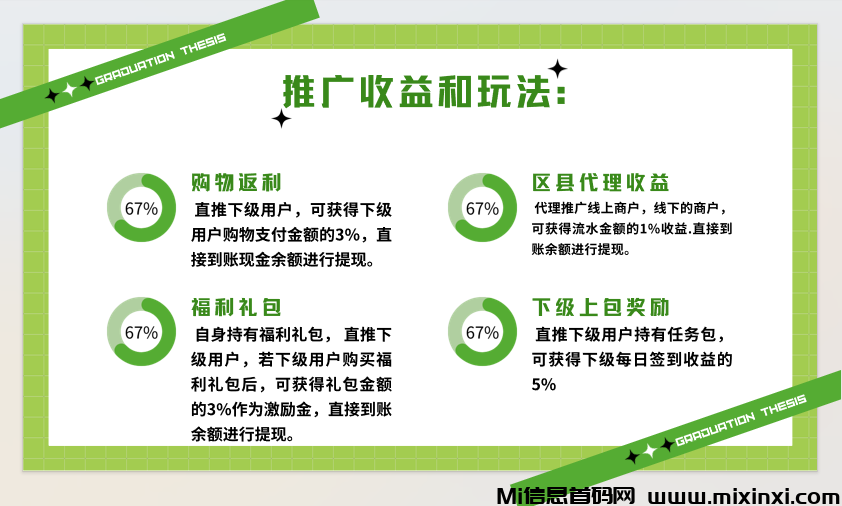 惠利行推广收益和玩法