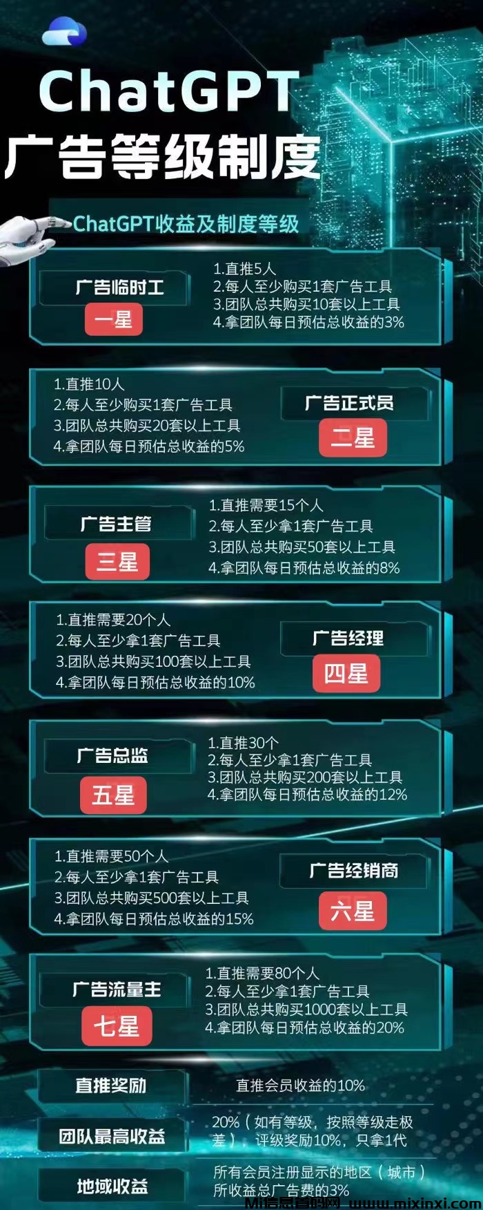联客创云扶持（乐吧模式）无限代20元+星级号（价值5000元）对接实力团长-首码项目网