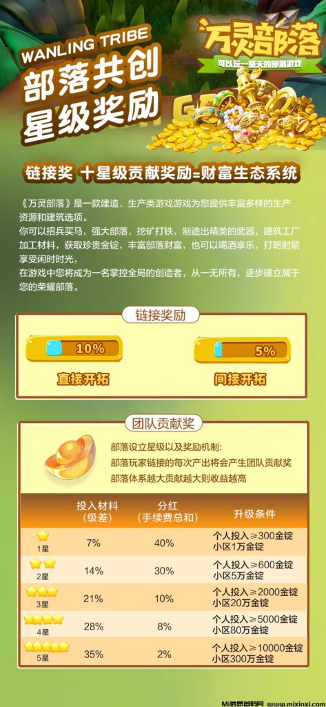 万灵部落扶持无x代32元+团队业绩5%(长期驻扎公司)欢迎实地考察-首码项目网