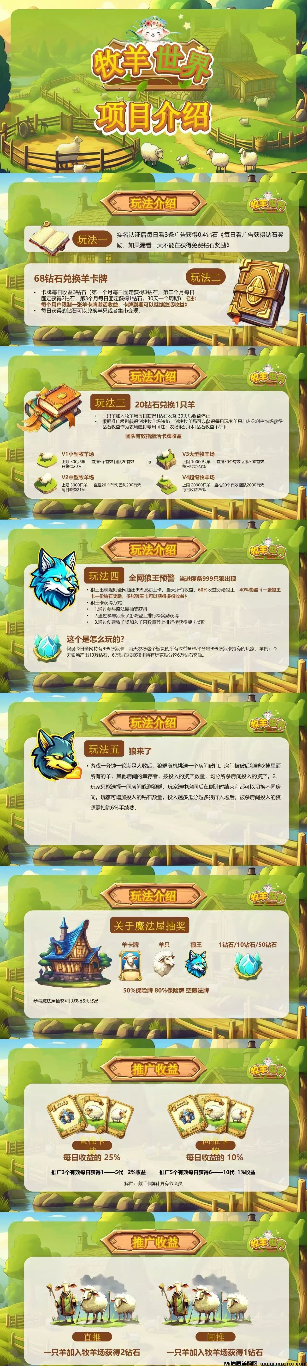 图片[1]-牧羊世界，声称秘乐团队原班人马，零撸，融合卷轴模式与创新玩法-首码项目网