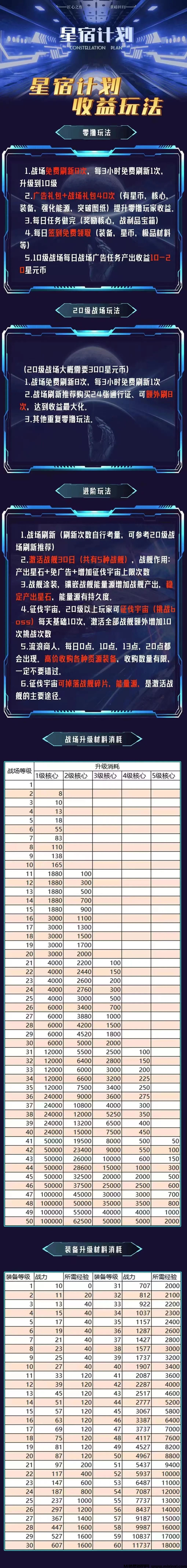 图片[3]-星宿计划：零撸体验，核心玩法之一，便是那令人热血沸腾的战场与BOSS挑战-首码项目网