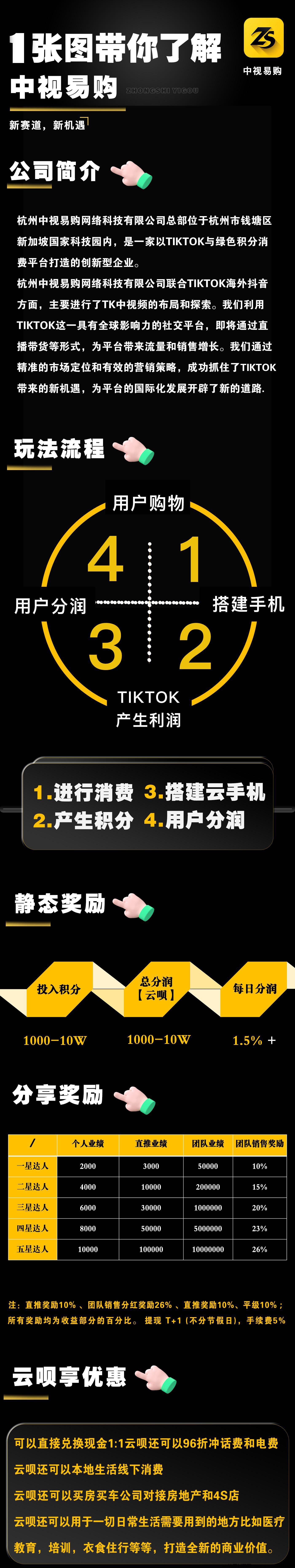 图片[3]-首码中视易购，新晋内测项目，‌火爆上线，邀团队长共襄盛举！‌‌-首码项目网