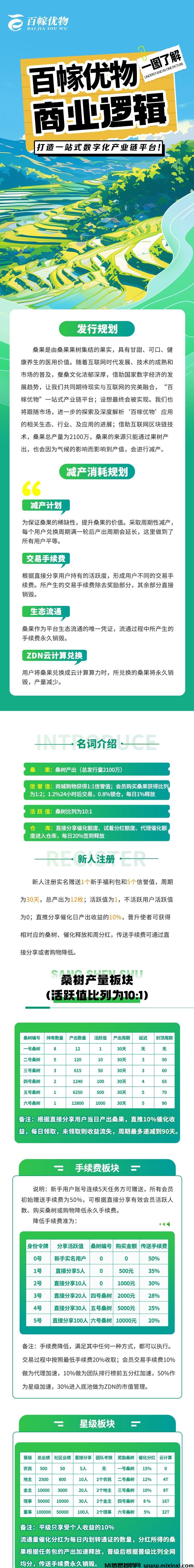 图片[2]-百幏优物预热，无认证费，无排线，绿色健康发展理念-首码项目网