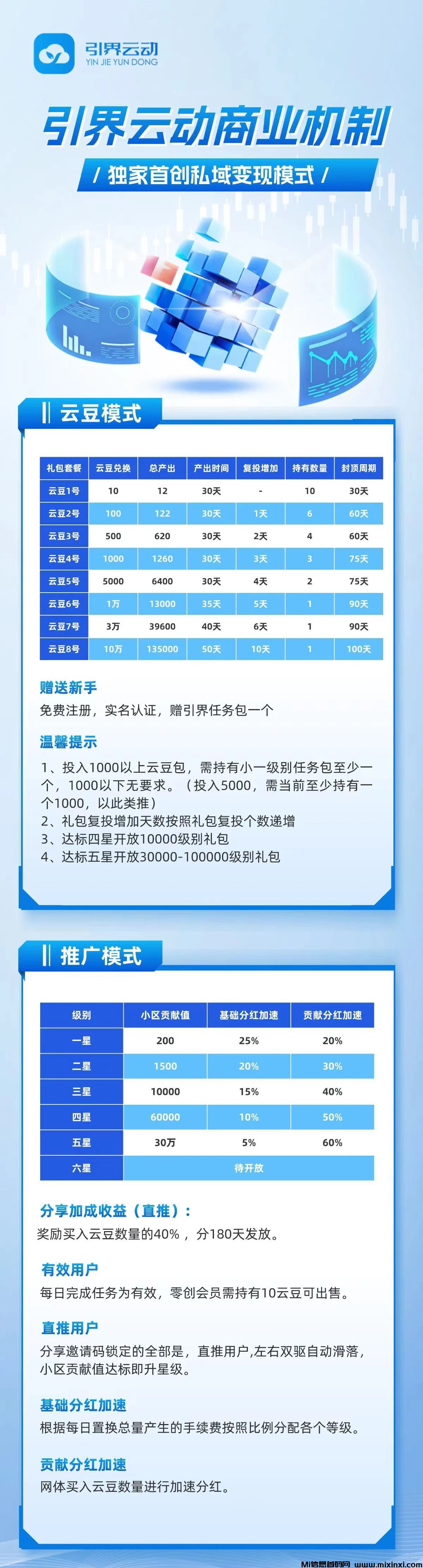 图片[3]-引界云动：双轨滑落卷轴，推广上星-首码项目网