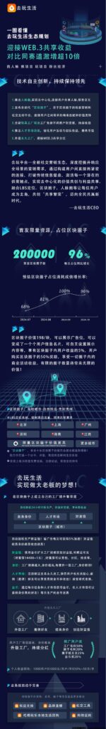 去玩生活, 7月31号(提前上车,过三四天就可以提现)-首码项目网