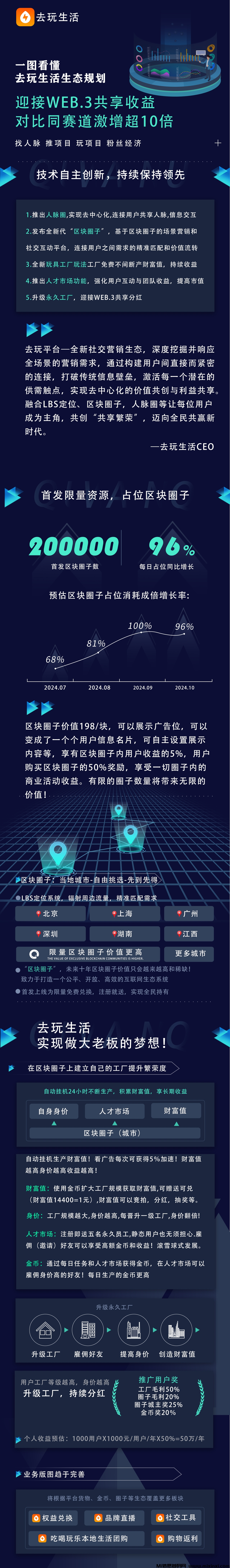 去玩生活， 7月31号（提前上车，过三四天就可以提现）-首码项目网